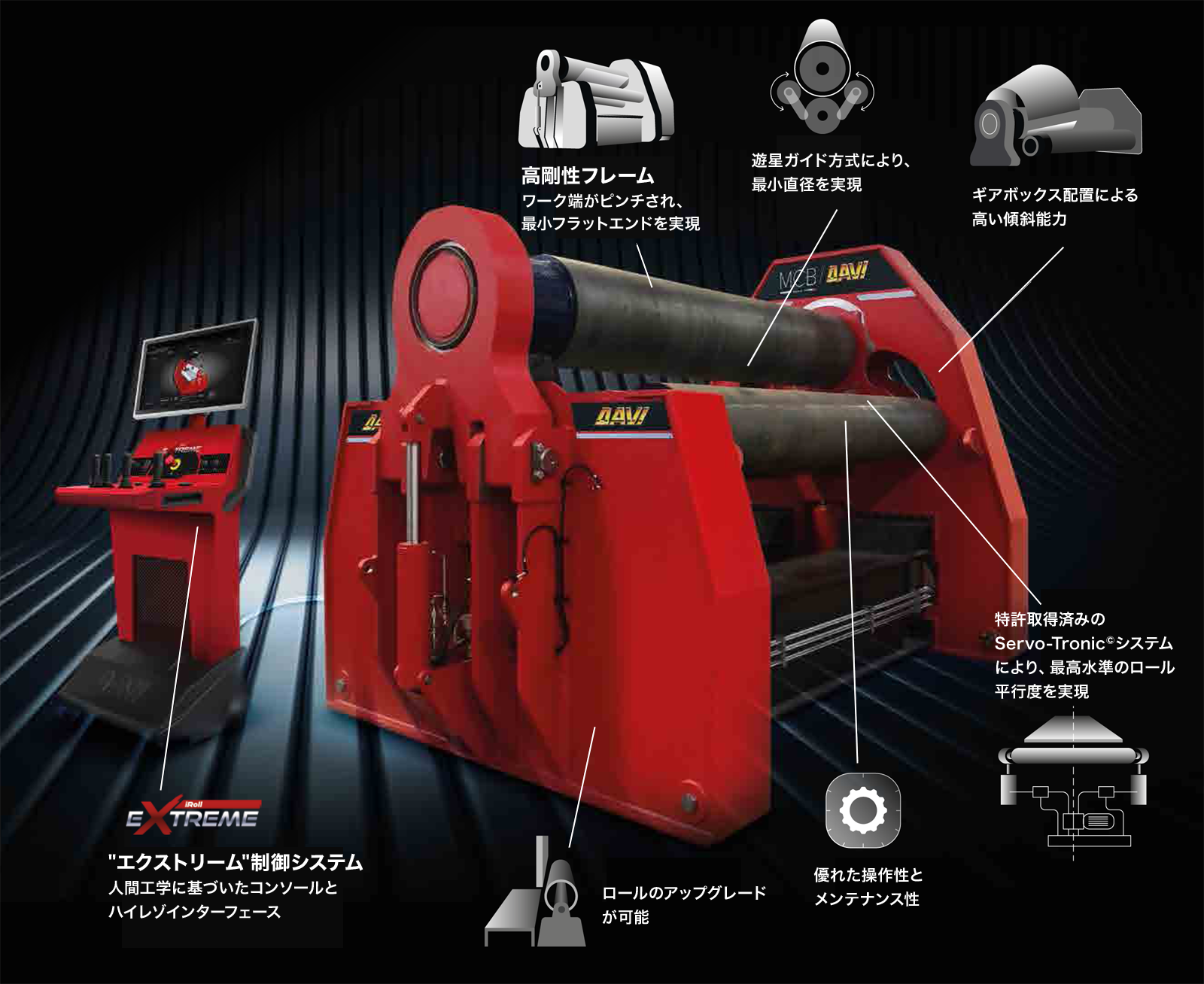 ダヴィMCBシリーズの特長