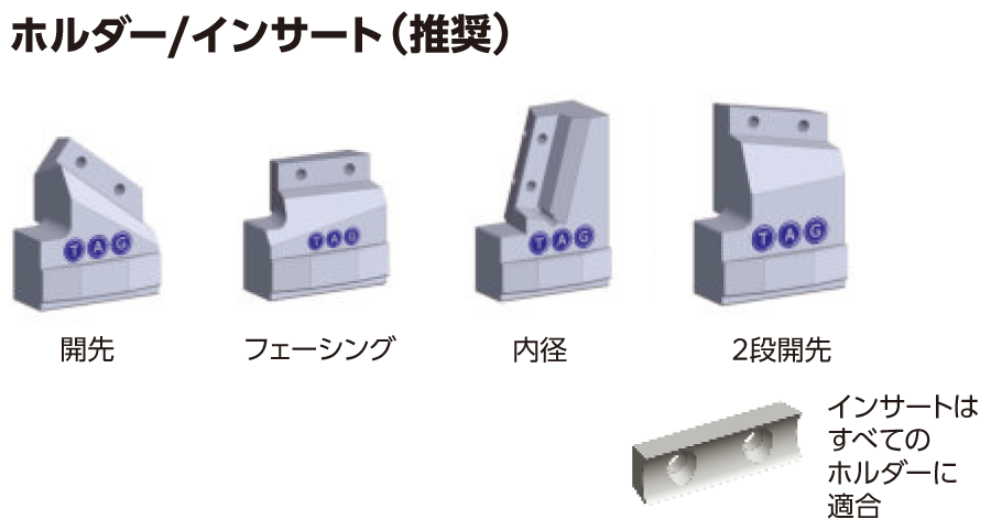 タグ社 PREPシリーズ/内径クランプ式大径開先加工機の切削工具サンプル ホルダー/インサート(推奨)