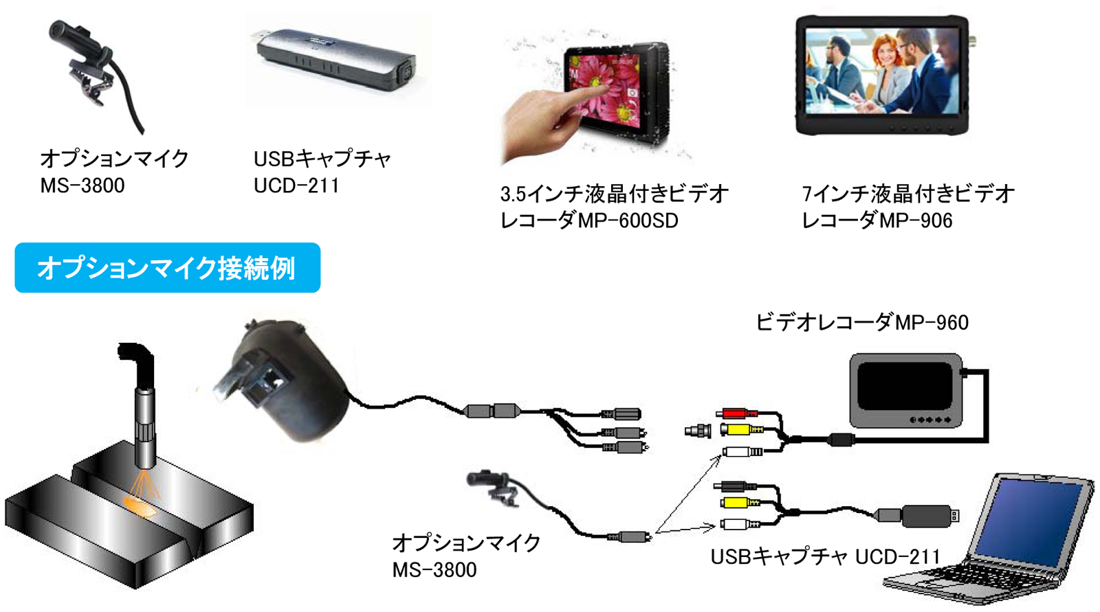 ウェルドビジョン 溶接面カメラ「WM-650」Weld Master オプションと接続例