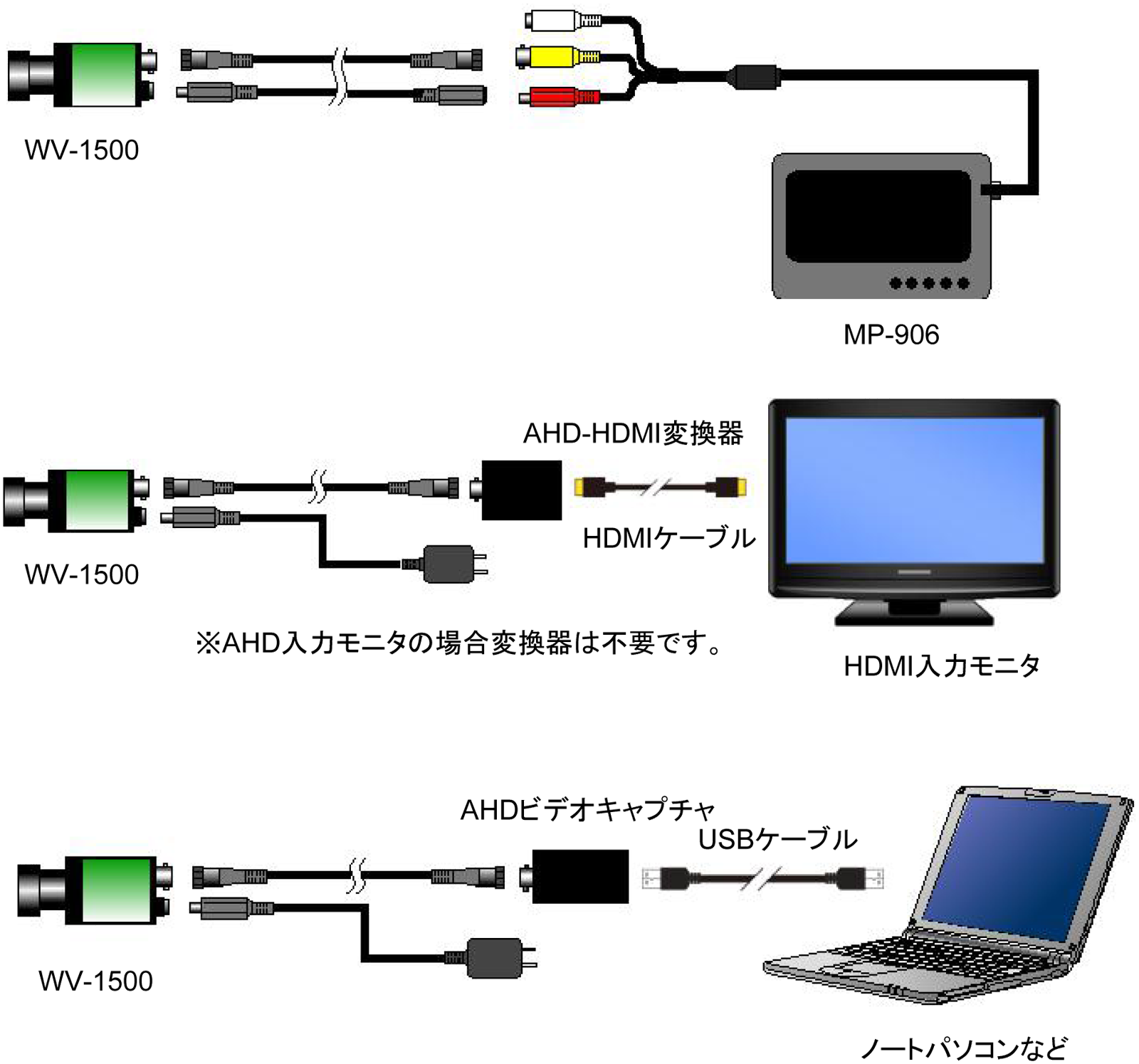 ウェルドビジョン フルハイビジョン溶接カラーカメラ「WV-1500」システム構成