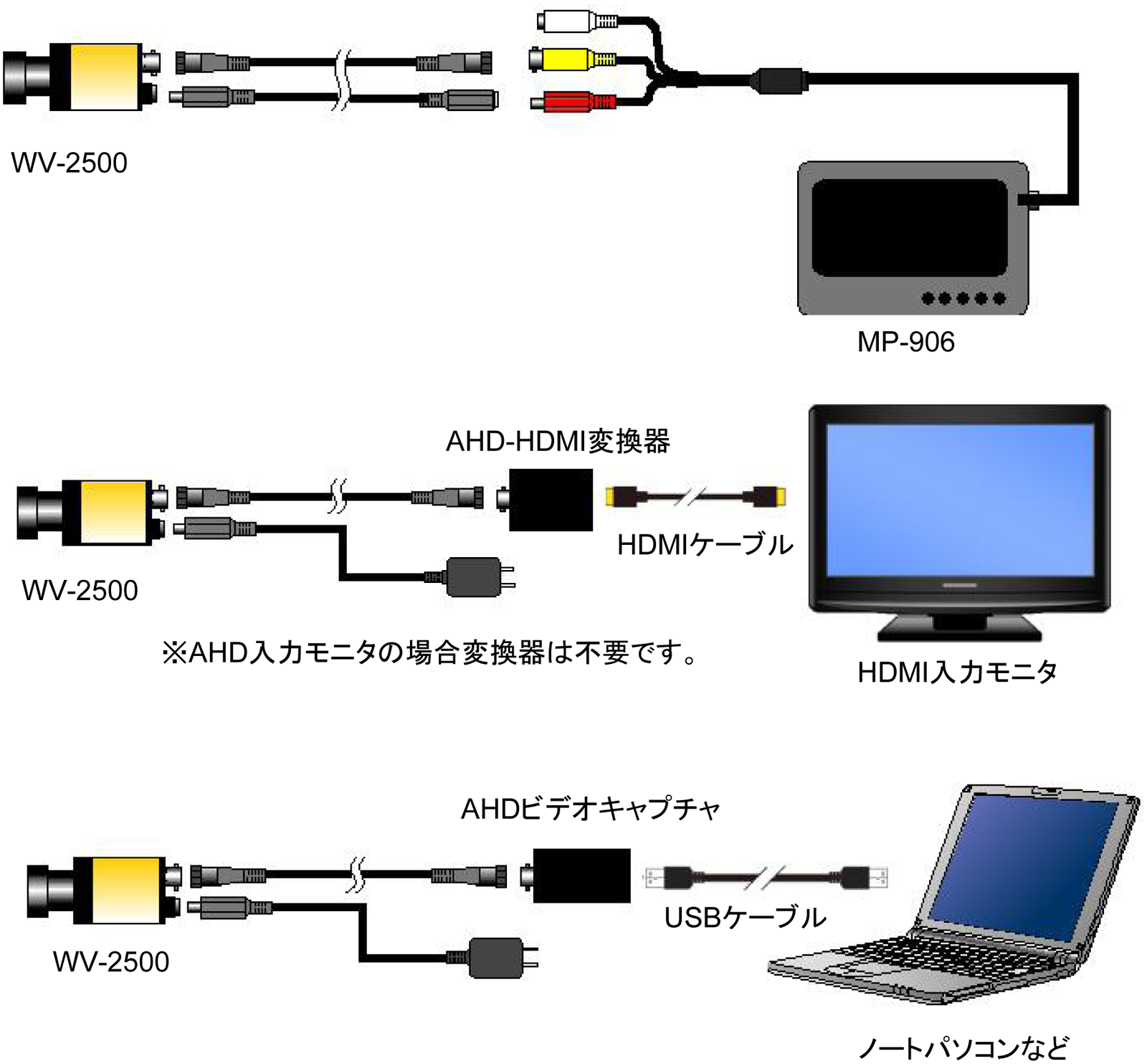 ウェルドビジョン 自動遮光フルハイビジョン溶接カラーカメラ「WV-2500」システム構成