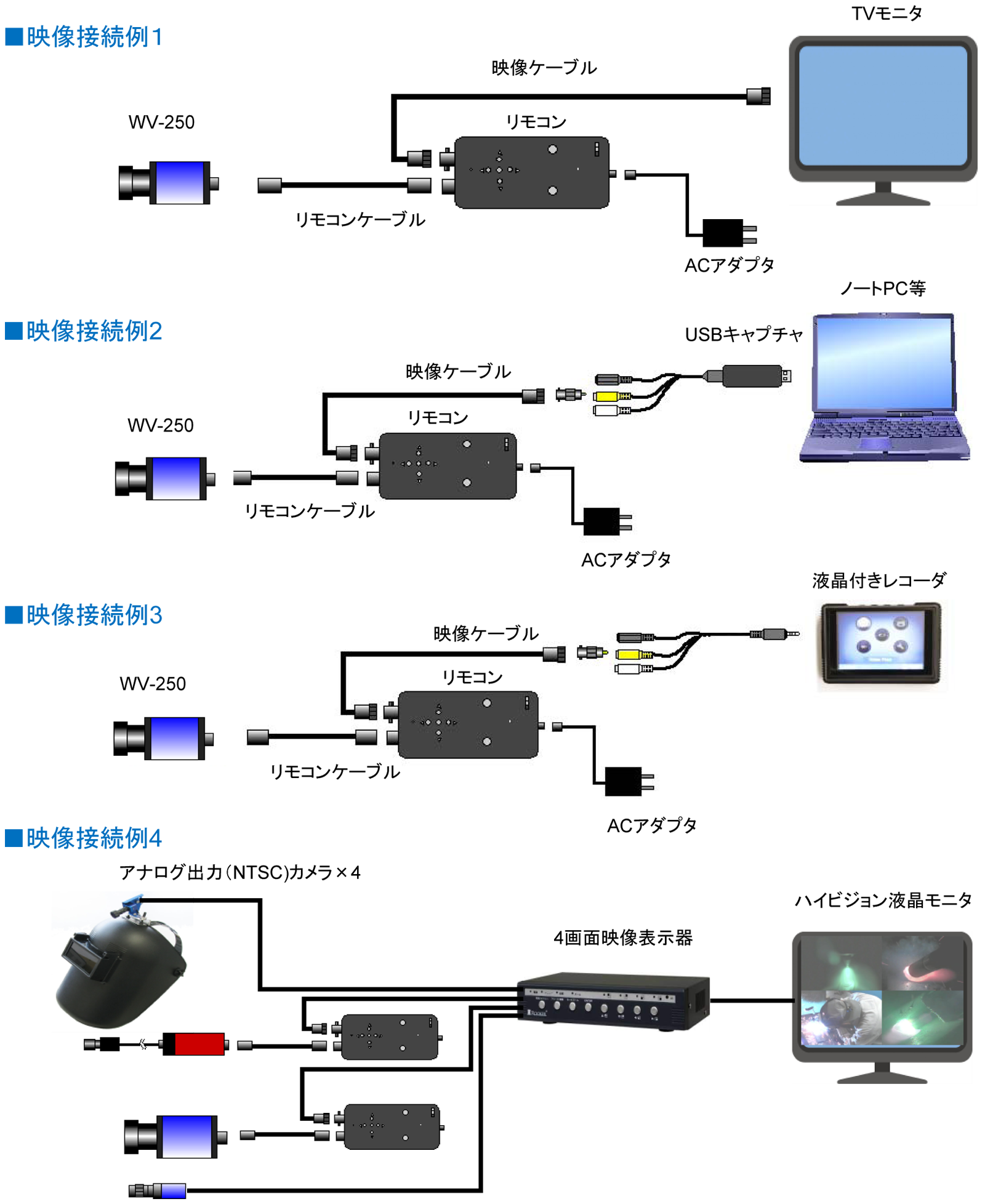 ウェルドビジョン 溶接カメラ「WV-250」Weld Viewer-UX 接続例
