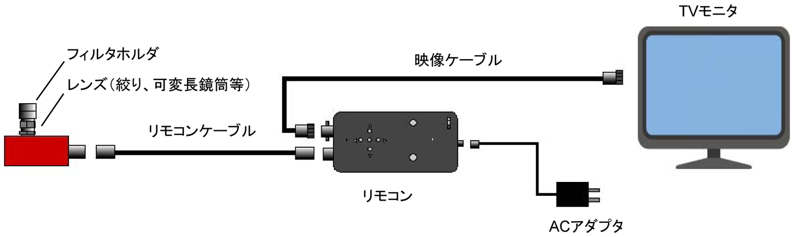 ウェルドビジョン サイドビュー型溶接カメラ「WV-350B-SV」Weld Viewer-VS 構成