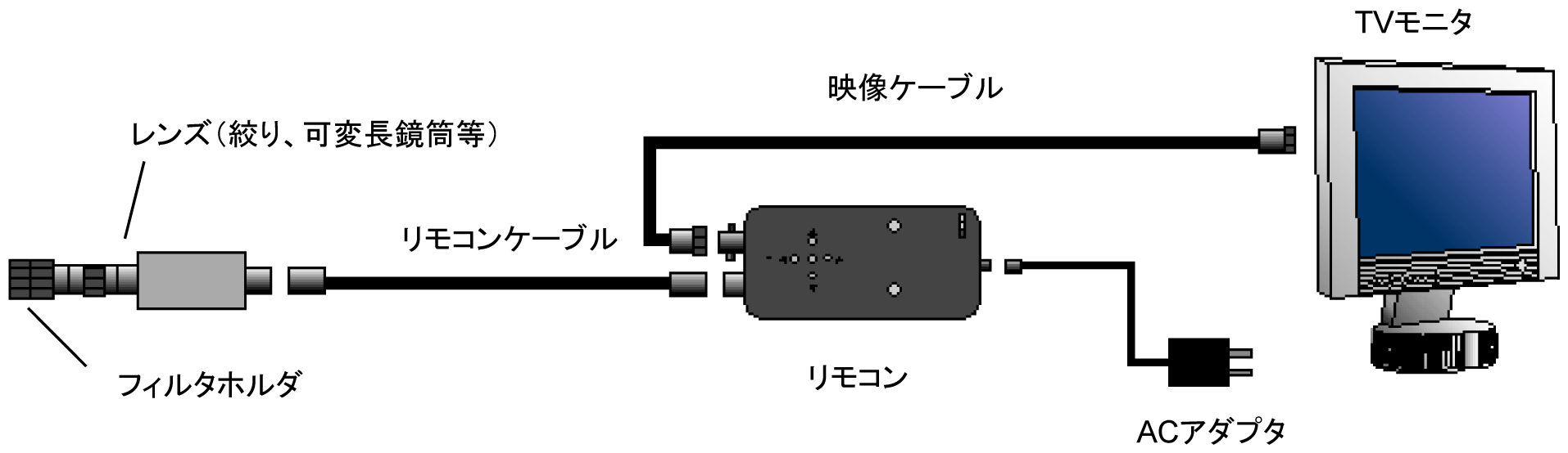 ウェルドビジョン Sマウント小型溶接カメラ「WV-350B」Weld Viewer-V 接続例