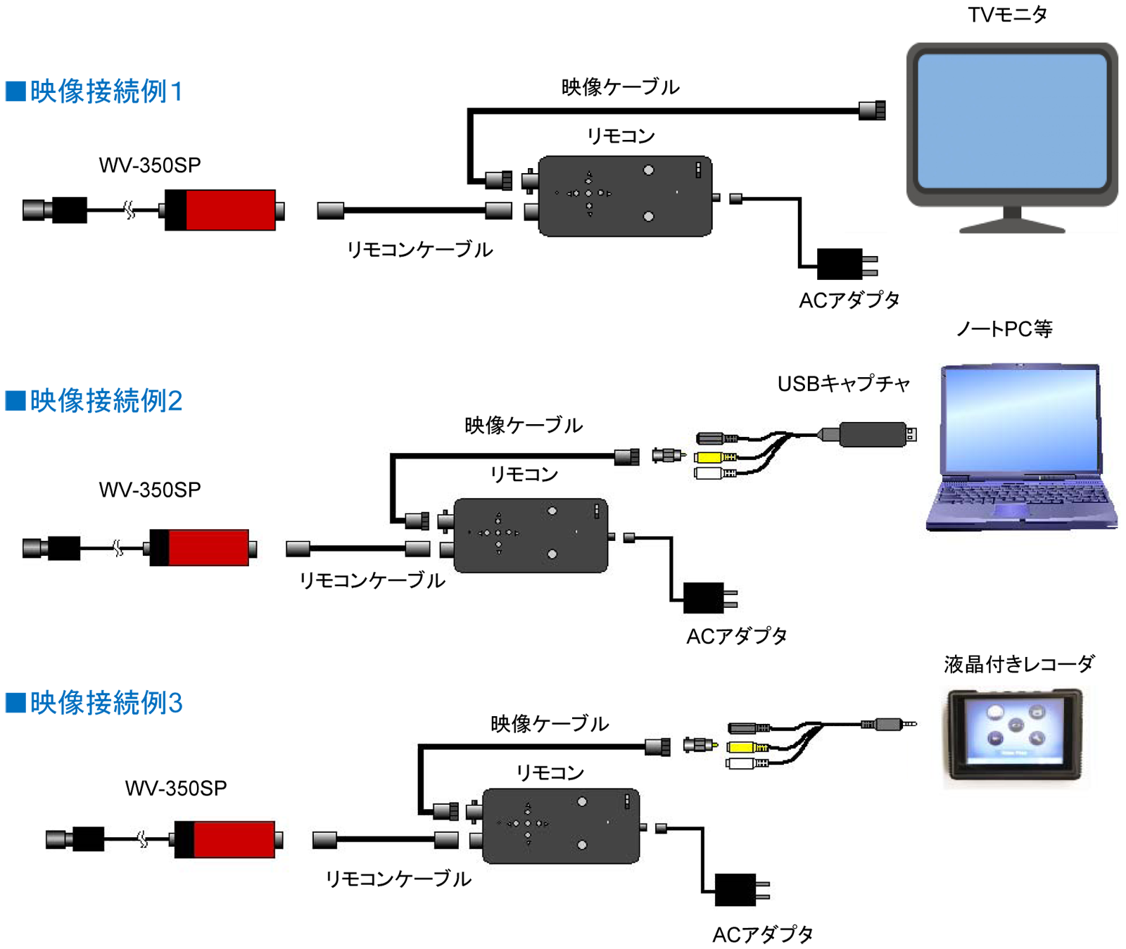 ウェルドビジョン 小型溶接カメラ(分離型)「WV-350SP」Weld Viewer-VSP 接続例