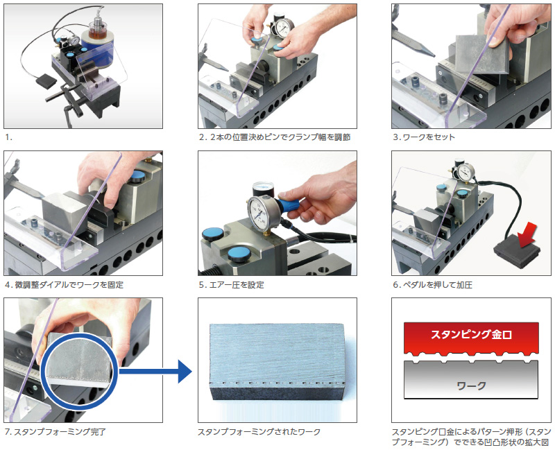 スタンピングユニットの使い方