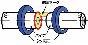 C쓮]A[Ň