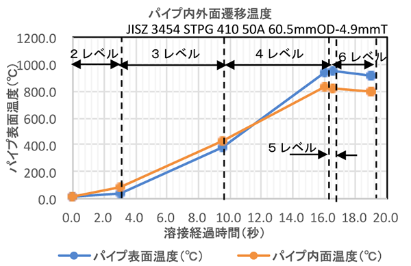 pCvOʂ̉xω