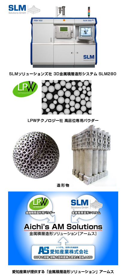 3Dプリンティング2015の展示商品