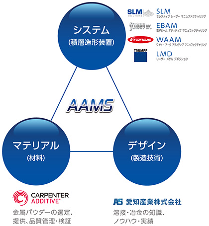 日本ものづくりワールド「第３回次世代3Dプリンタ展」の出展内容