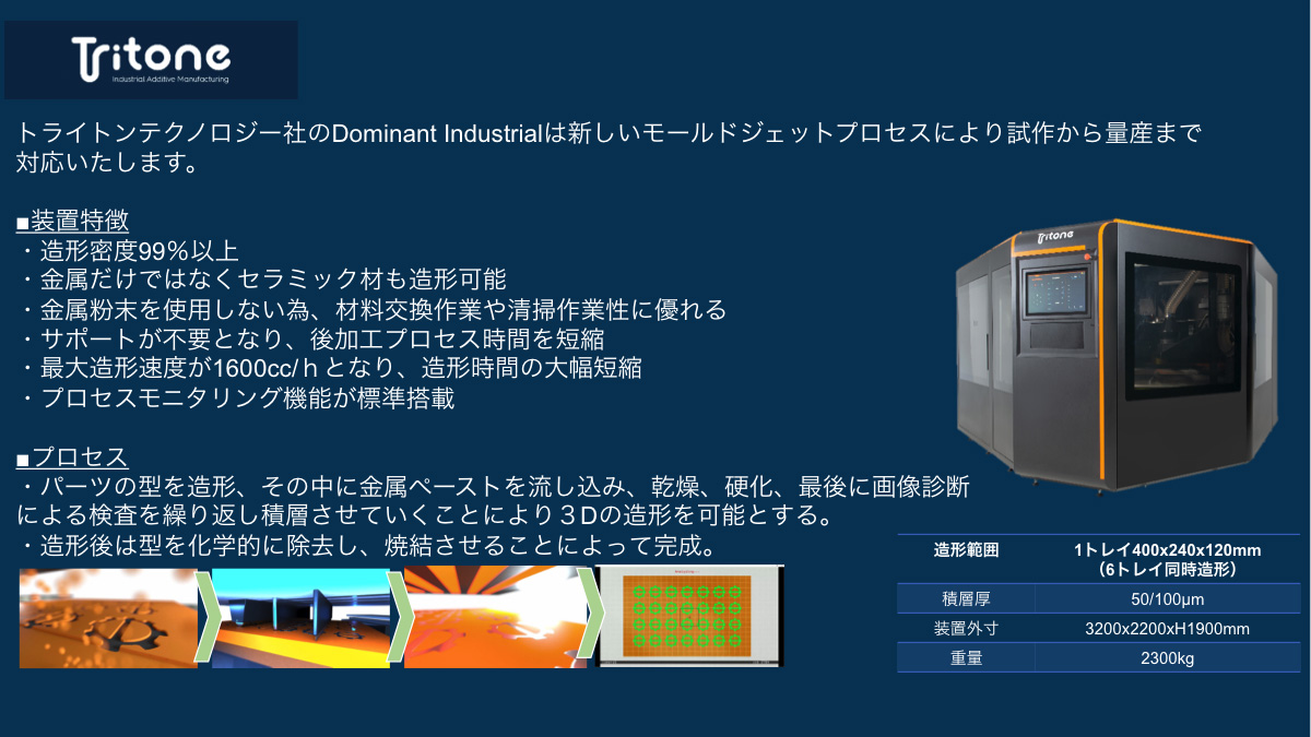 最新鋭機 トルノス マルチスイス ラインアップ（Fanuc製NC搭載）