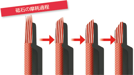 砥石の摩耗過程
