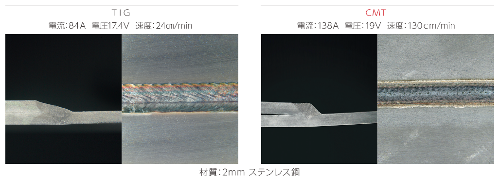 ステンレス鋼のTIG溶接とCMT溶接の比較の図