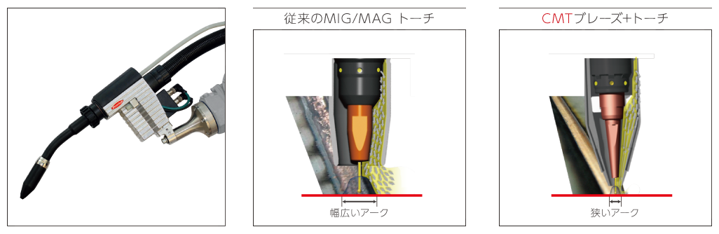 CMTブレーズプラスの図