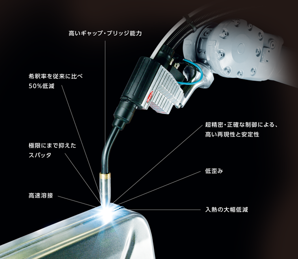 コールドメタルトランスファー(CMT)プロセスの特長