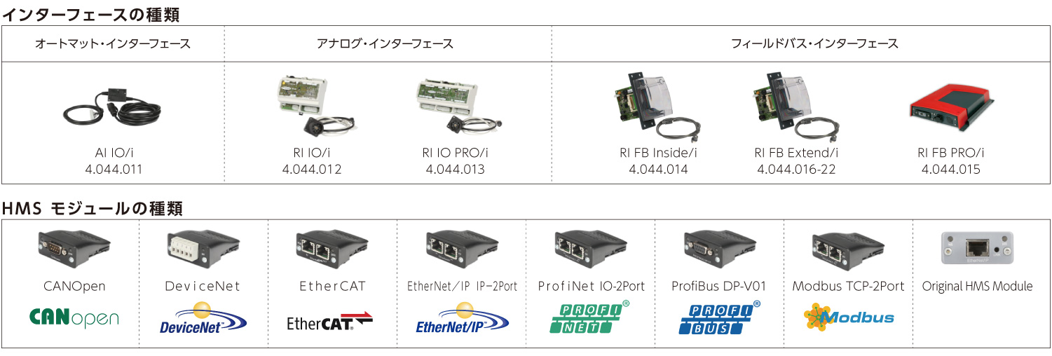 TPS/i {bgC^[tF[X ꗗ