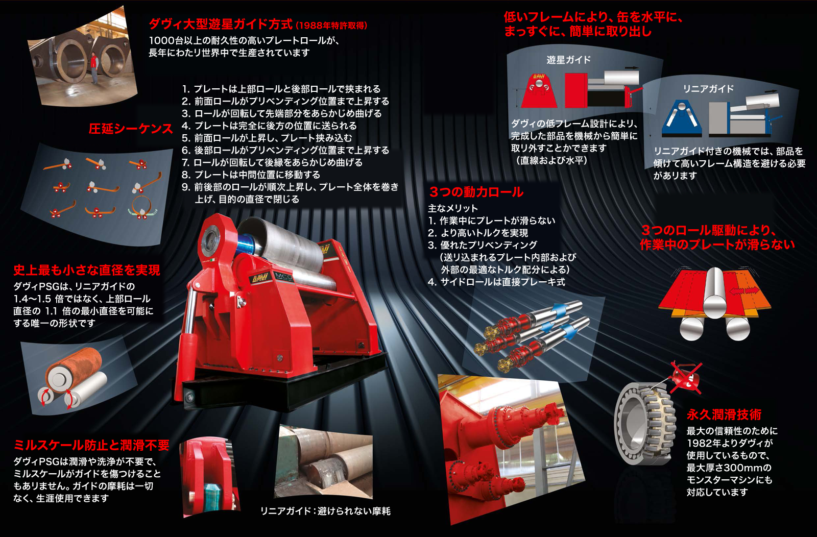 ダヴィMCOシリーズの特長