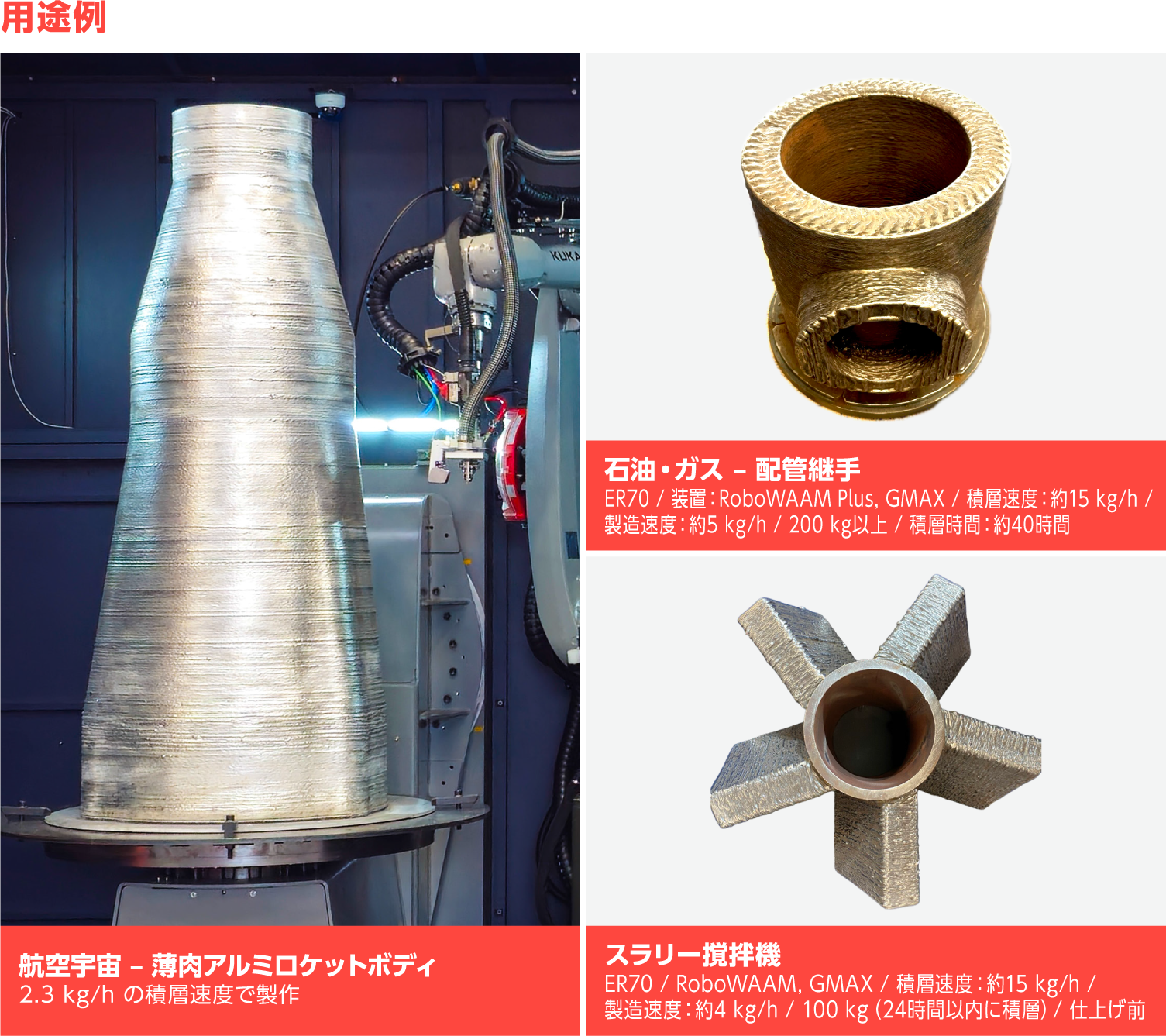 WAAM3D��RoboWAAM GMA/GMAX �p�r��