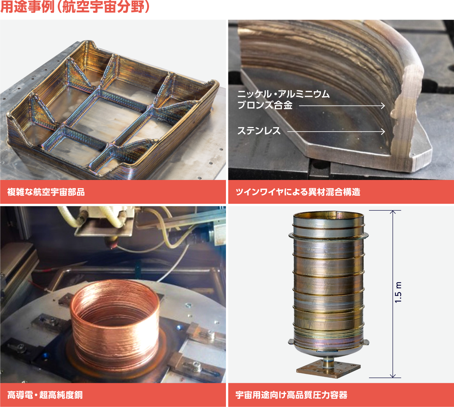 WAAM3D��RoboWAAM PTA/PMAX�̗p�r����i�q��F������j